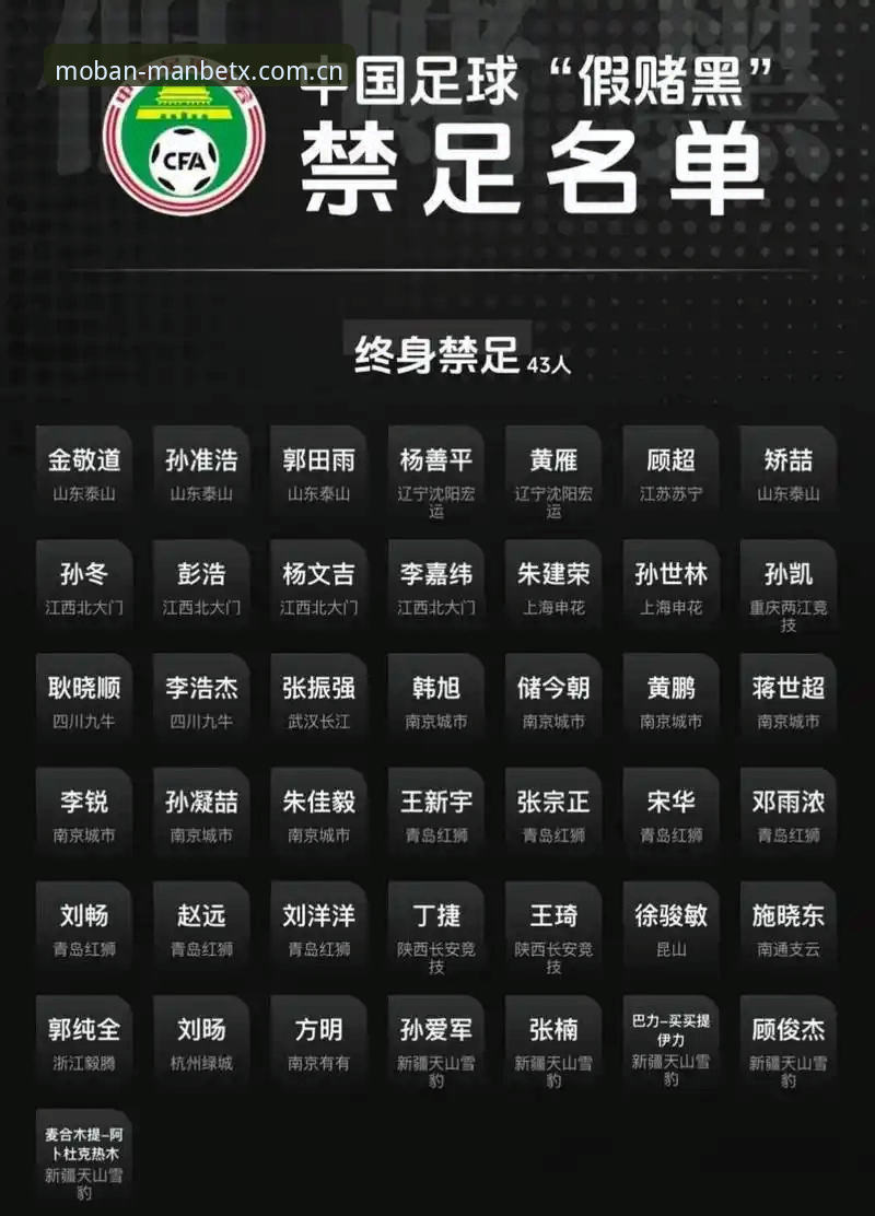 ManBetx手机版 中国足协第三批禁足名单详解——万博体育平台用户必读